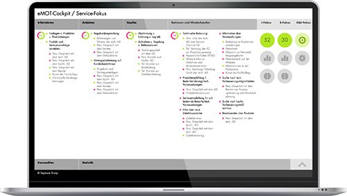 20260320 produkte levelonea