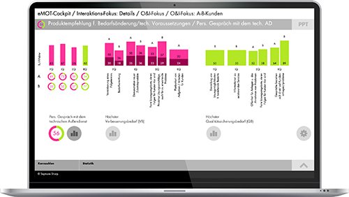 20260320 produkte leveltwoa