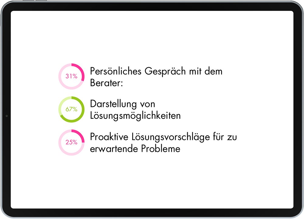 20260327 leveltwoanalyse profit mobile